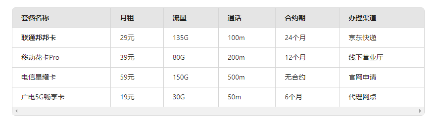 图片[3]-【2025湖北联通流量卡深度测评】每月29元享135G+100分钟！这份长期套餐值不值得办？-卡业联盟营业厅