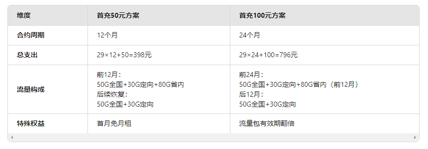 广东用户专属流量卡攻略：2025年高性价比套餐深度解析-卡业联盟营业厅