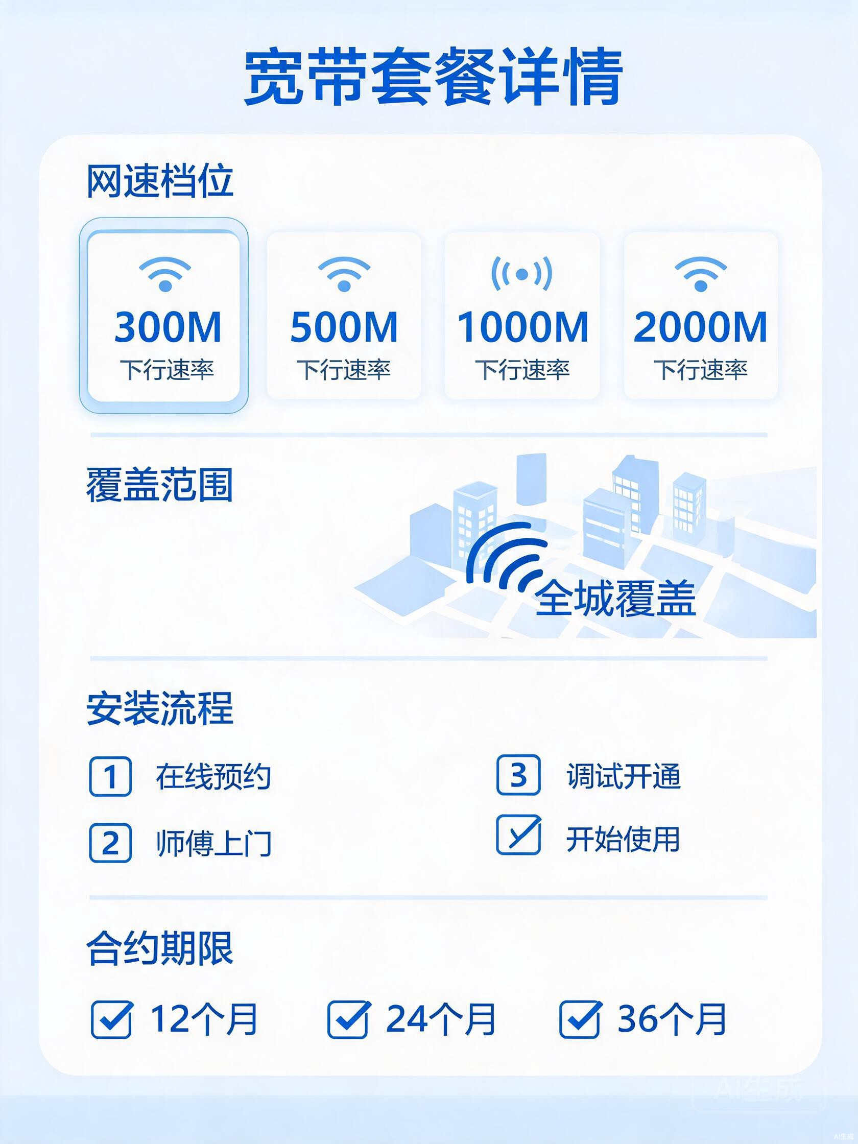 广电576-1320元包1-2年1000M100-150G300-350分钟融合宽带套餐详情图